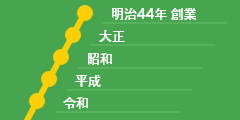 沿革
